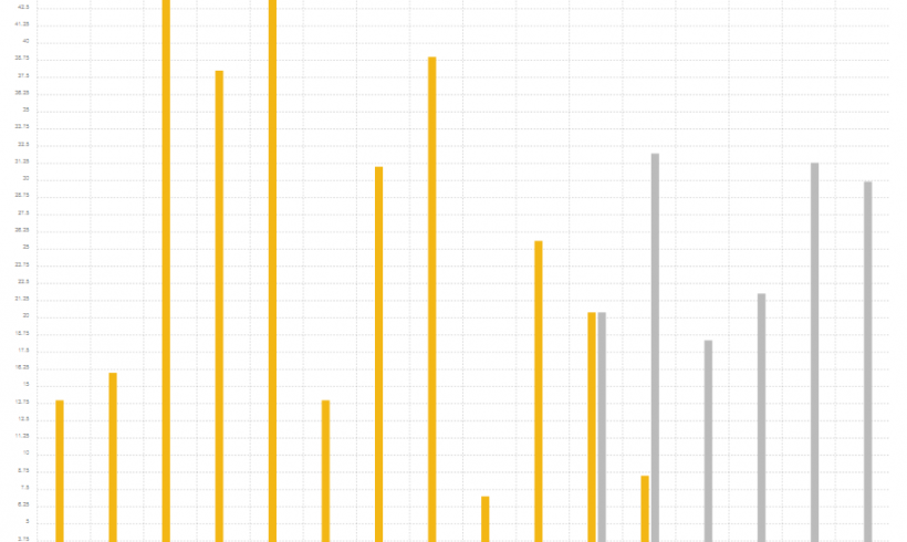 Solaranlage 9kWp – Statistik – Jahr Solaranlage 9kWp – Statistik – Jahr